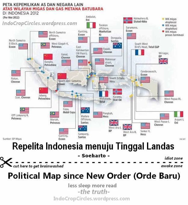 MENYAKSIKAN DETIK-DETIK BERAKHIRNYA NKRI ...!!!!!