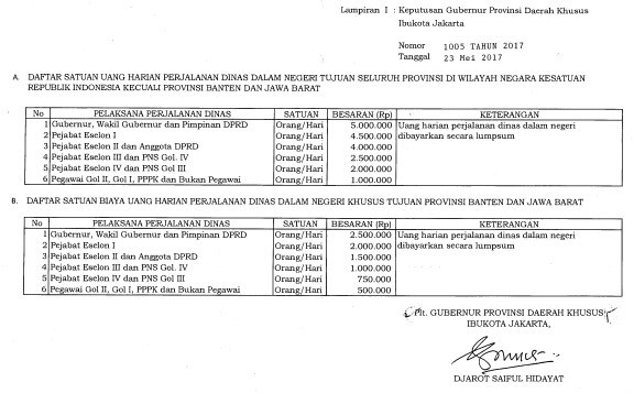 Satu Lagi Kepgub yang Ditetapkan Gubernur Djarot Menuai Masalah