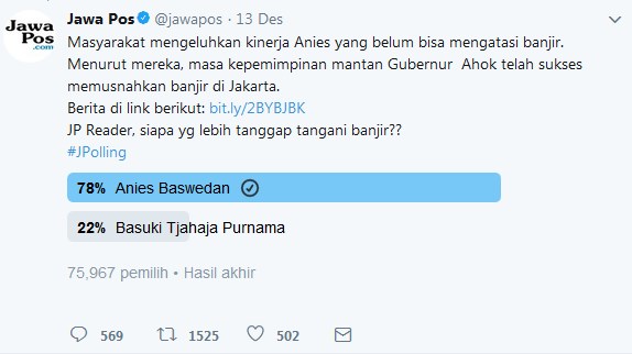 Polling Propaganda ala Media Jawa Pos pun Tak Mampu Mendongkrak Nama Ahok