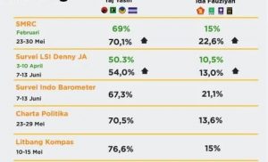 KRONIKEL Polling Sudirman Said