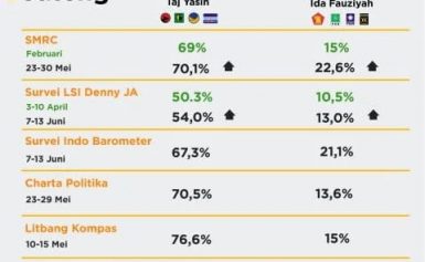 KRONIKEL Polling Sudirman Said