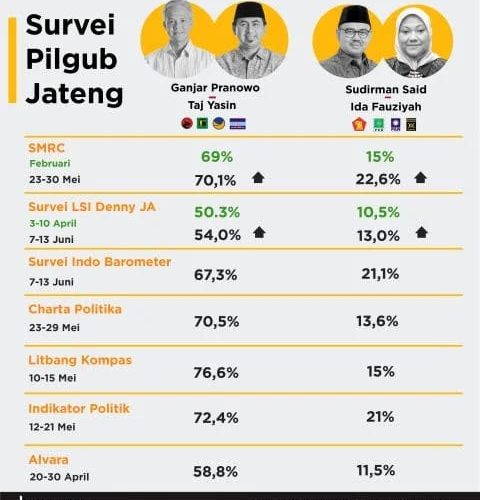 KRONIKEL Polling Sudirman Said