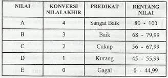 Dari semua presiden yang pernah memimpin negara ini, pakde yg paling berbeda secara kualitas