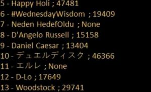 #INAelectionObserverSOS Jadi World Trend, Netizen; Kami Hanya Ingin Berpesta, Bukan Berperang