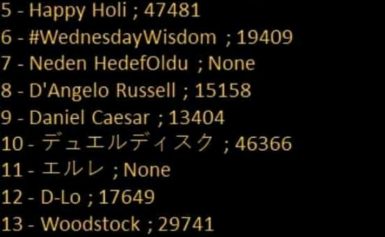 #INAelectionObserverSOS Jadi World Trend, Netizen; Kami Hanya Ingin Berpesta, Bukan Berperang