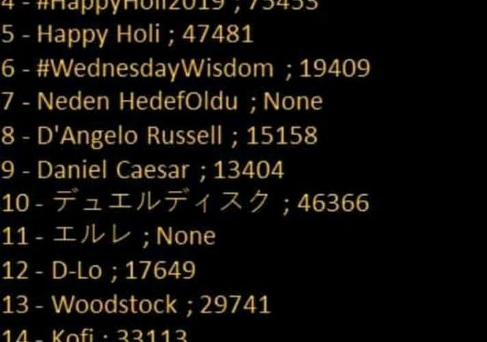#INAelectionObserverSOS Jadi World Trend, Netizen; Kami Hanya Ingin Berpesta, Bukan Berperang
