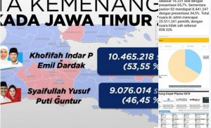 Kebetulankah? Netizen Ini Menemukan Kecocokan antara DPT Bermasalah dengan Lonjakan Data Pemilih